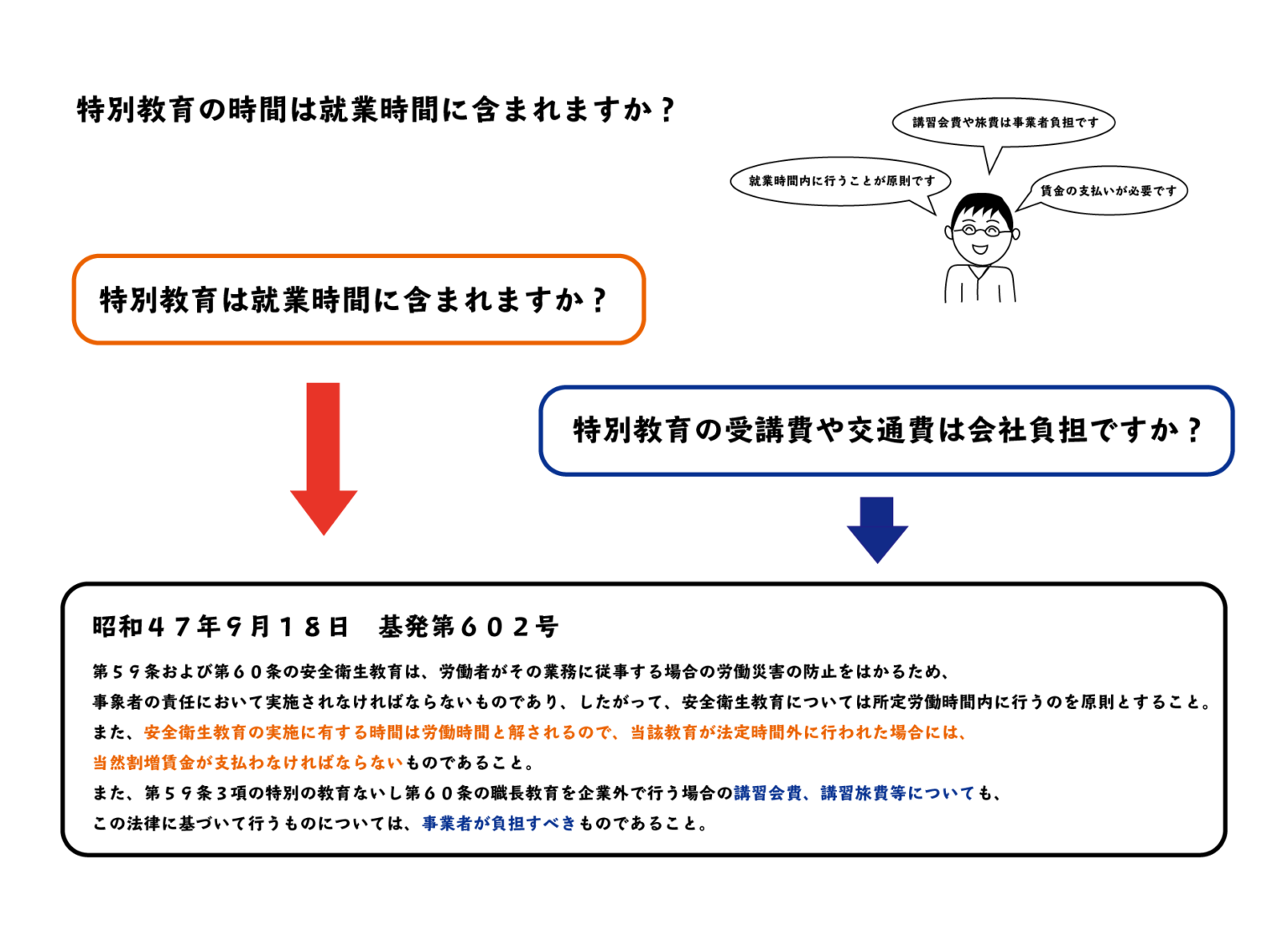 元方安全衛生管理者の職務は？ – 好きだぜ！安衛法！