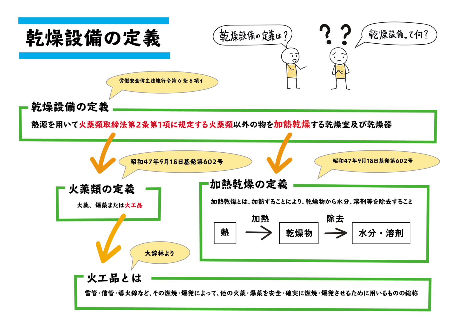 元方安全衛生管理者の職務は？ – 好きだぜ！安衛法！