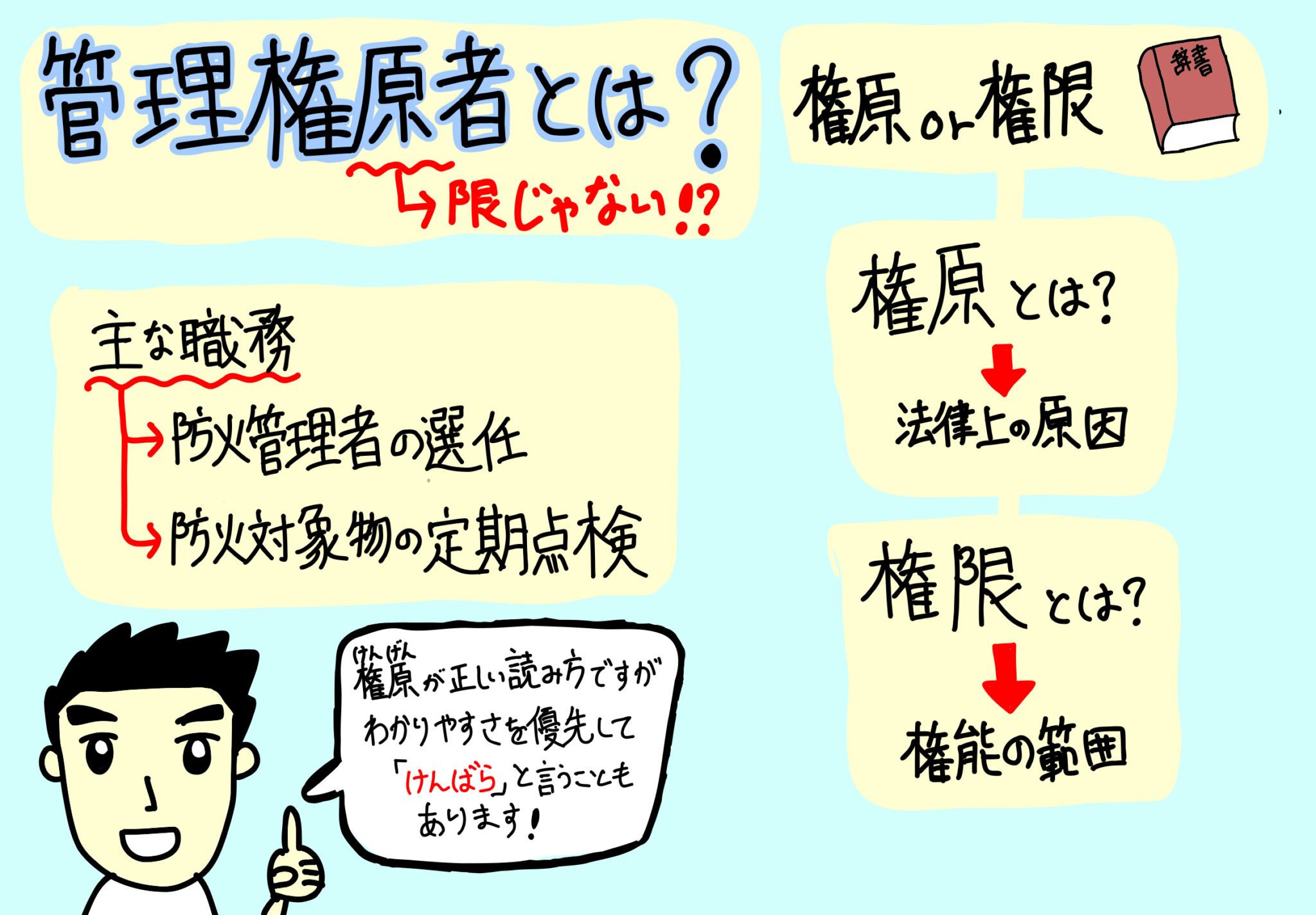 酸を扱う業務に従事する際に必要な健康診断は? 好きだぜ!安衛法!